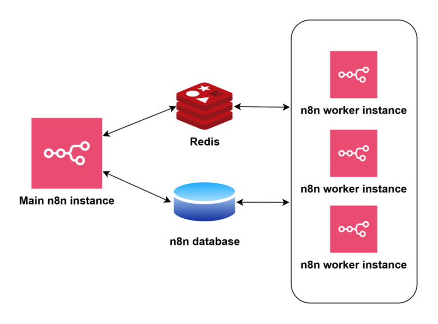Why n8n Is the Ultimate Open-Source Alternative to Zapier in 2025